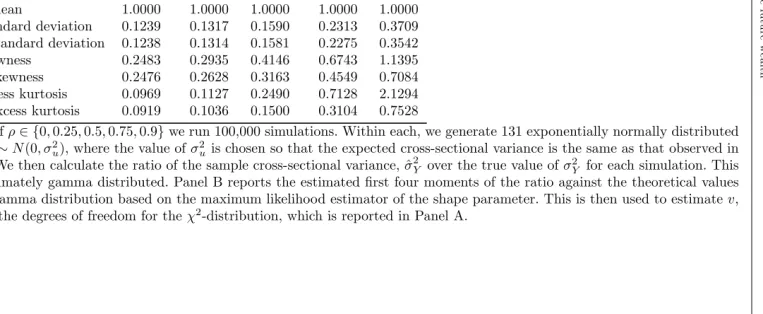 Table B: Estimates of the degrees of freedom of the Chi-squared distribution