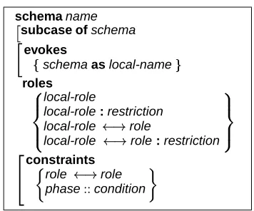 Figure 2: Schema deﬁnition formalism. Keywordsoptional blocks; and curly braces (are shown in bold; a left square bracket ([) marks ) enclose a setof optional statements