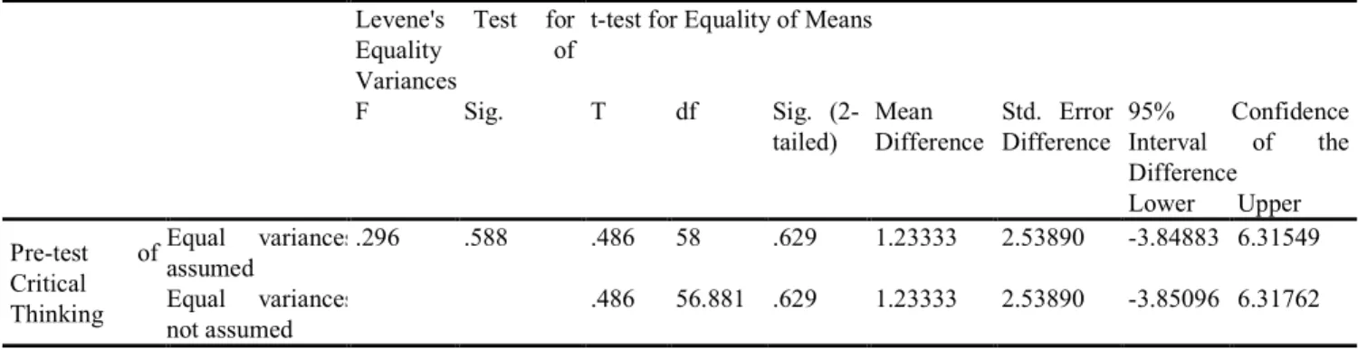 Table 3. Paired-samples t test of the pre-test and post-test of critical thinking of the sequential story structures group 