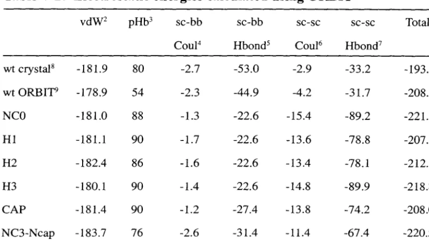 Table V-2: Electrostatic energies calculated using ORBIT) 