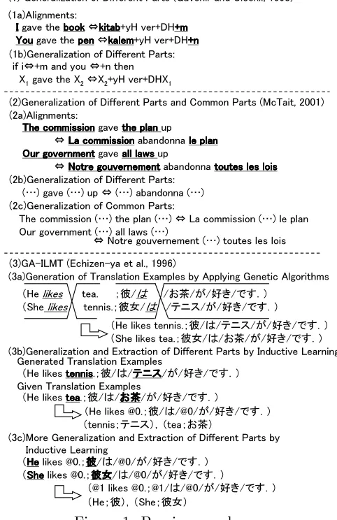 Figure 1: Previous works.