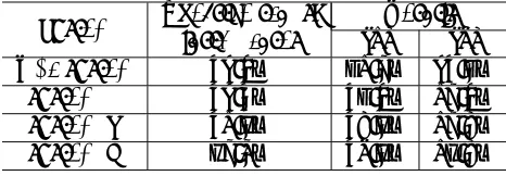 Table 2: Results of comparative experiments.