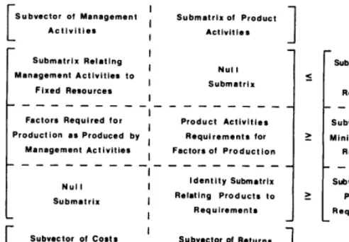 Table 1. Approximate dates of grazing management periods. 
