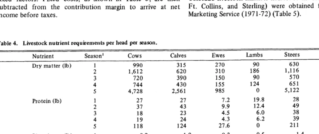 Table 4. Livestock nutrient requirements per head per season. 