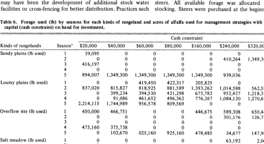 Table 5. (1971-1972). 