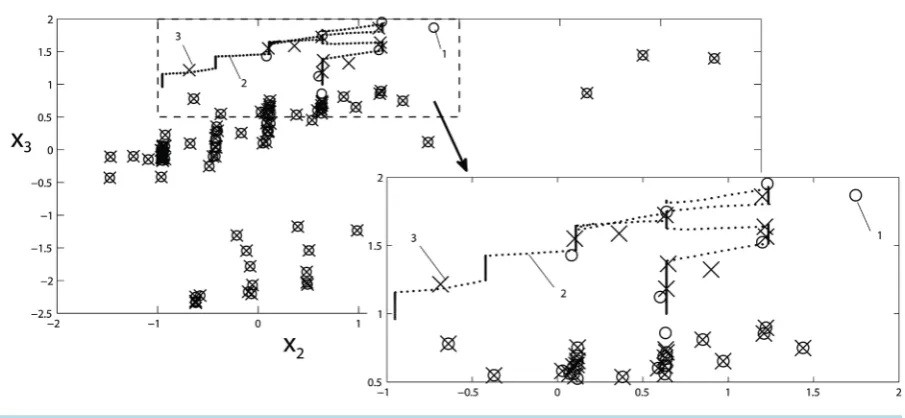 Figure 3. An example of forming a new set of the cluster centers.                                                  