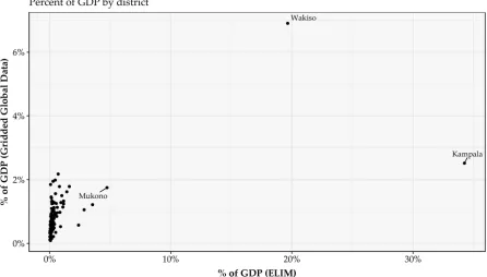 Figure 4. Comparisons of (a) G-Econ data from [31], (b) Gridded Global GDP (PPP) data from [30], and (c) the difference between the ELIM and Gridded global GDP data