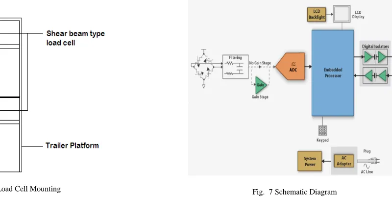 Fig.  6 Load Cell Mounting 