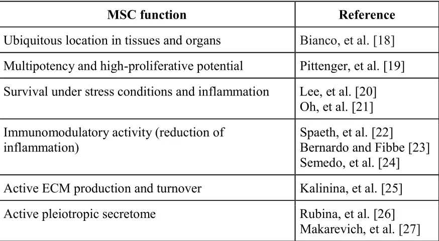 Table 1. MSC biological properties that support its role as a cellular 