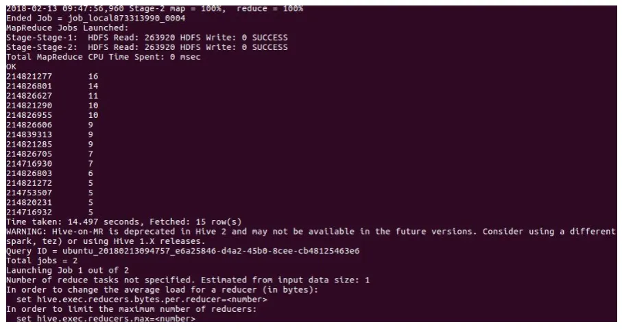 Fig 4.4 Hive job running [CLI - view] 