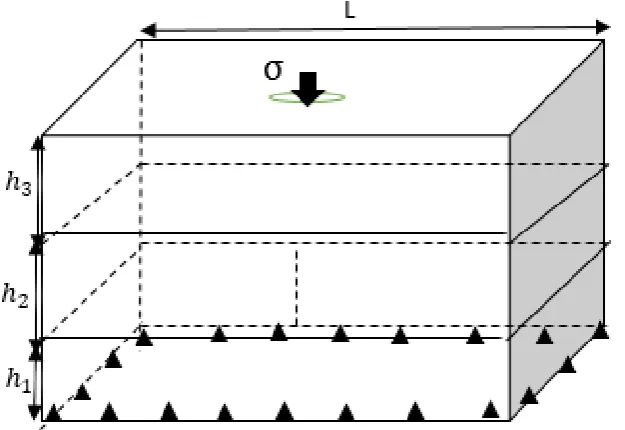 Fig. 7: Layer3 / evolution of stress intensity factors 