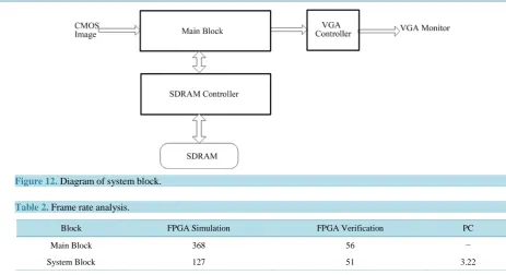 Figure 12. Diagram of system block.                                                                        