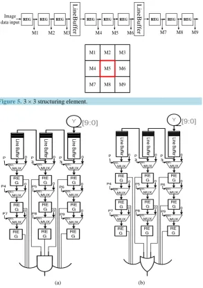 Figure 5. 3 × 3 structuring element.                                      