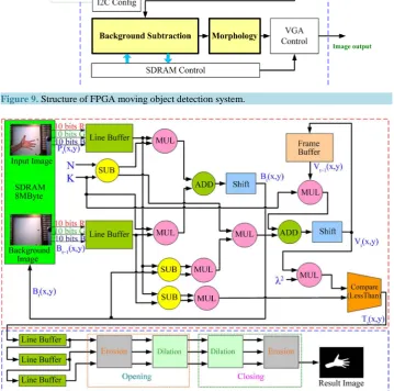 Figure 8. Pipeline process diagram for Morphology.                                       