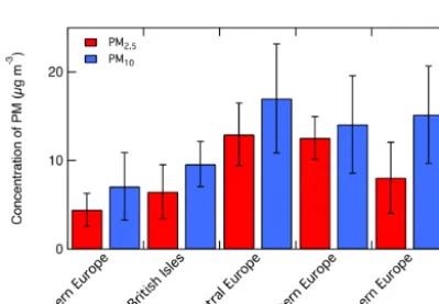Figure 8. Spatial and seasonal distribution of PN concentration in Europe (Asmi et al., 2011).