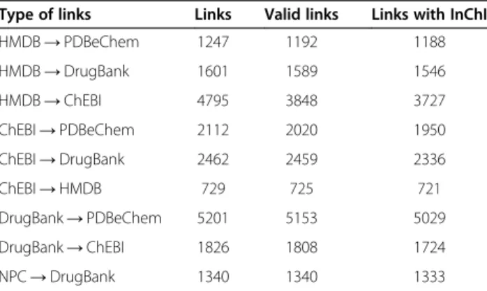 Table 5 Numbers of cross-reference links