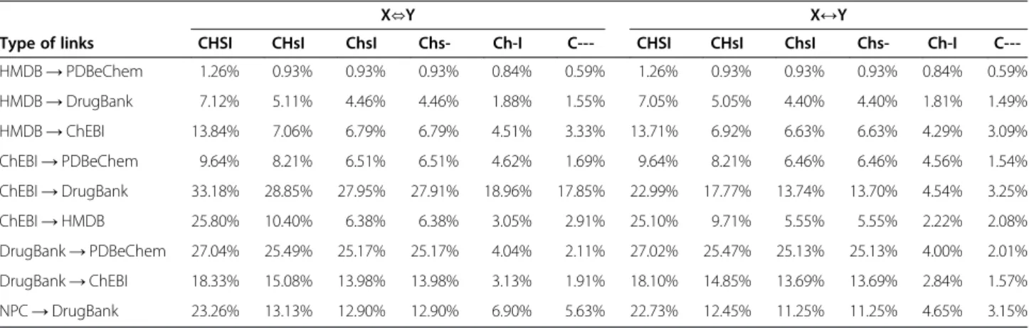 Figure 5 Inconsistencies in cross-reference links.Table 6 Inconsistencies in cross-reference links