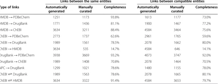 Table 8 Number of errors in the back conversions of InChI identifiers