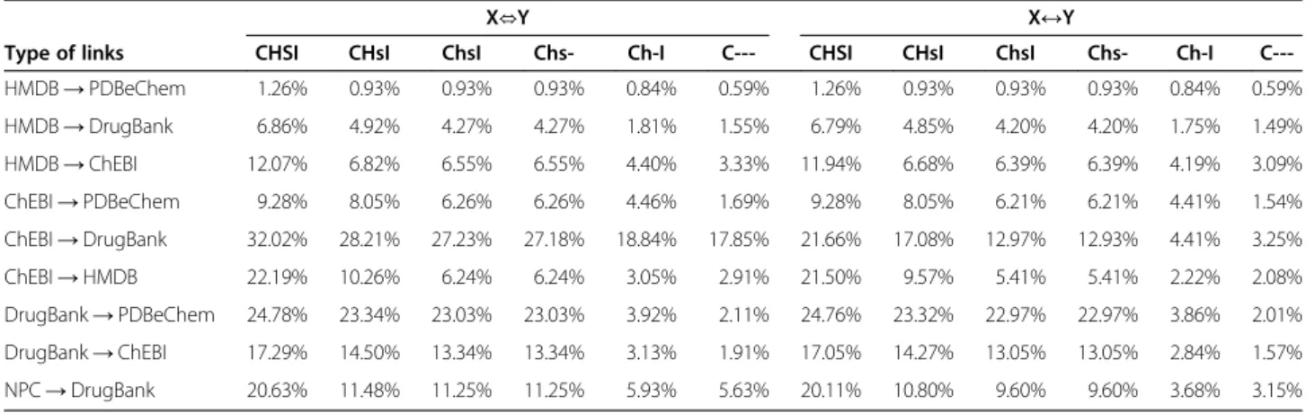 Table 11 Additional rules: the completeness of manually curated links