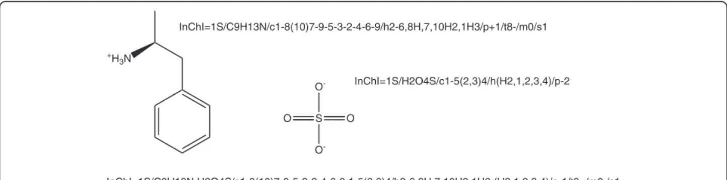 Figure 2 An example of a multicomponent InChI identifier.