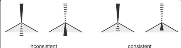 Figure 4 Inconsistencies in the interpretations of chiral center conformations.