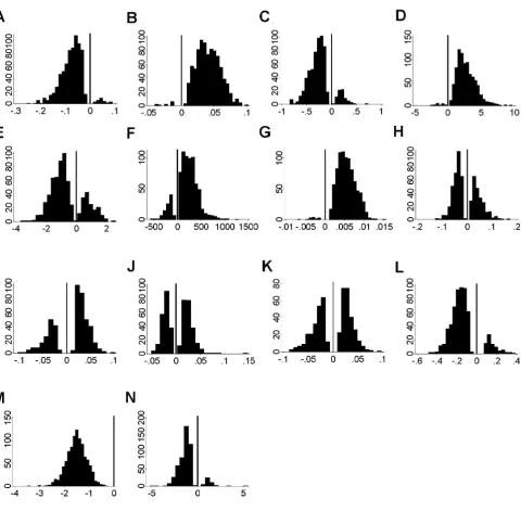 Figure 6 shows the scatter plot of observed versus predictedlogit(p), for the derivation and validation data of the non-spatial Stage 5 model