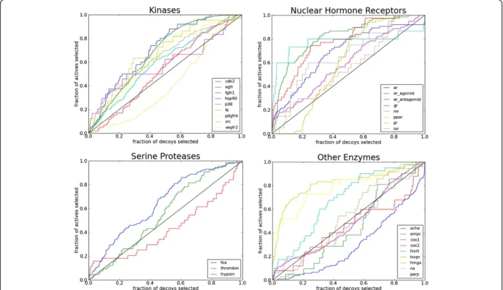 Figure 8 ROC plots for 29 tested targets from the DUD dataset. Diagonal line on each figure indicates the random performance