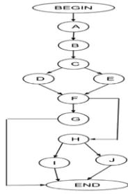 Figure 3 showed the relative graph of binary search in Python, R and Scala for McCabe, error and difficulty
