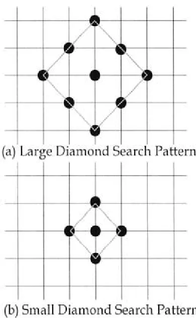 Fig. 1: The 8 and 4 points diamond search algorithms styles. 