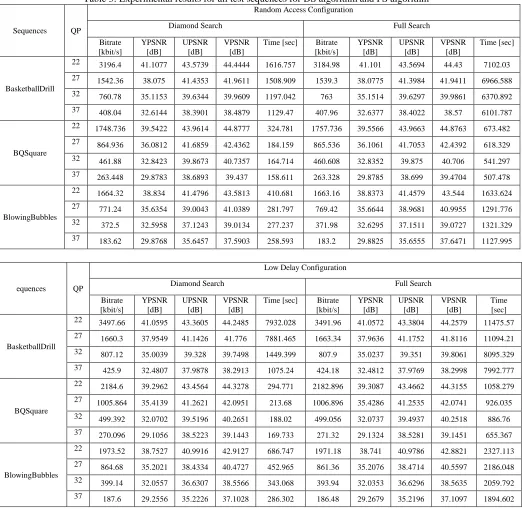 Table 3: Experimental results for all test sequences for DS algorithm and FS algorithm Random Access Configuration 
