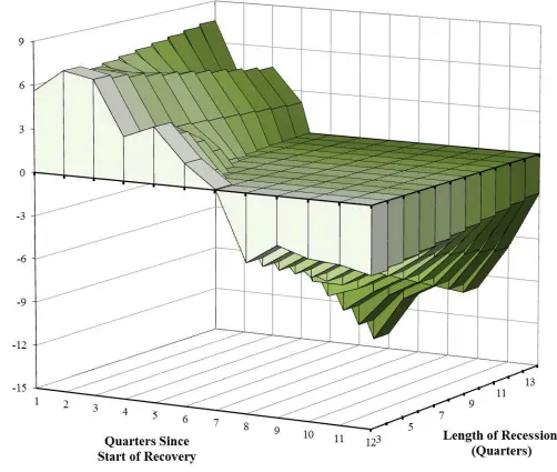 Figure 7 27 