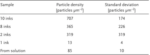 Table 1.     Particle density measurements and error (1 standard deviation) as measured from ﬁ ve randomly selected representative images of each 