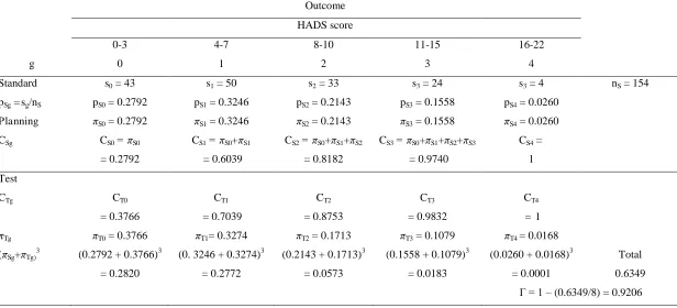 Table 2 Deriving the anticipated proportions within each category for the Test intervention calculated from that anticipated 