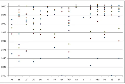 FIGURE 2.1. PRE-PRIMARY EDUCATION REFORMS 