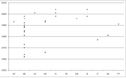 FIGURE 2.2.4. SPECIAL EDUCATION REFORMS (ISCED 1) 