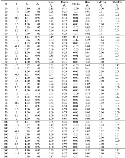 Table 1.  OLS Estimation 