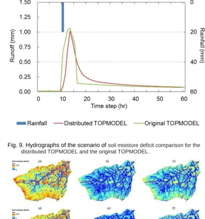 Fig. 9. Hydrographs of the scenario of soil moisture deficit comparison for the distributed TOPMODEL and the original TOPMODEL