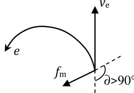 Figure 17. A motion electron is affected by magnet. 