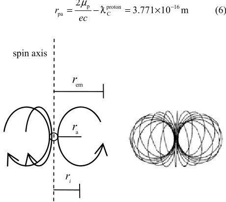 Figure 4. The motion of the electron adsorptive substance. 