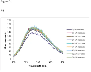 Figure 3. A) 