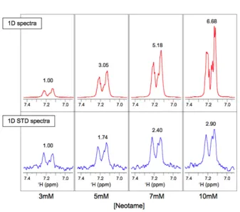 Figure 4 A) 
