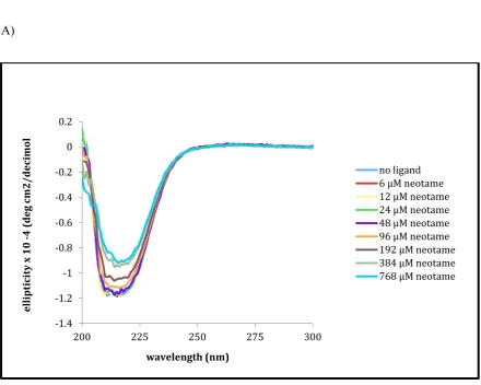 Figure 2. A) 