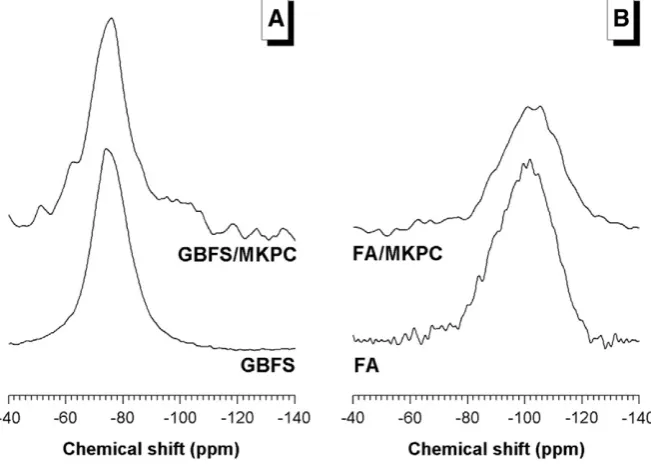 Fig. 11. 39K NMR spectra (19.96 T, 15.0 kHz) of GBFS/MKPC, simulations were performedconsidering the second-order quadrupolar interaction for the central transition only.
