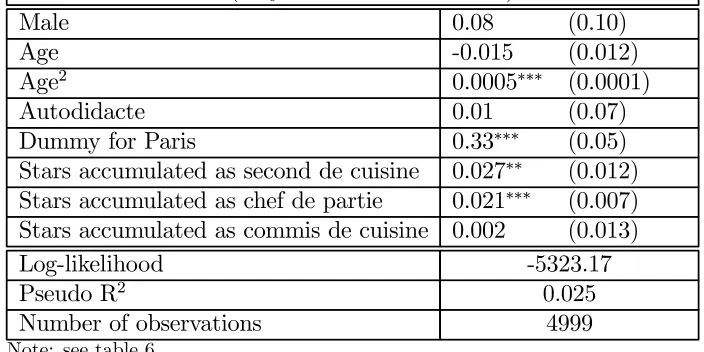 Table 7: The eﬀect of initial human capital accumulation on