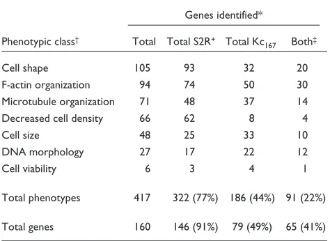 Table 2 