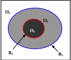 Figure 1. Structural representation of cervical cell image. 