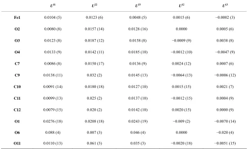 Table 3. Anisotropic displacement parameters (Å2). 