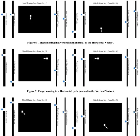 Figure 7. Target moving in a Horizontal path (normal to the Vertical Vector). 