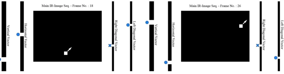 Figure 9. Target moving in a left diagonal path (normal to the right Diagonal Vector)
