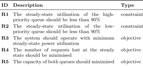 Table 2: Average service-provider transition times